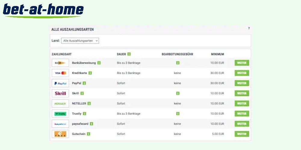 Bet-at-home Ein- und Auszahlungen: Einfach und Vielfältig